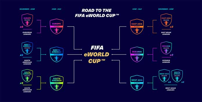 EA SPORTS FIFA 21 Global Series