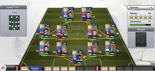 The Eight FIFA 13 Ultimate Team TOTS