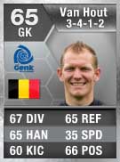 Highest Goalkeepers of FIFA 13 Ultimate Team