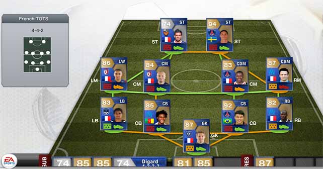 FUT 13 TOTS - The Best Ligue 1 Players of the Season