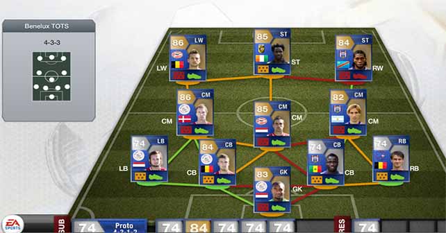 FUT 13 TOTS - The Best Eredivisie & Belgian PL Players of the Season