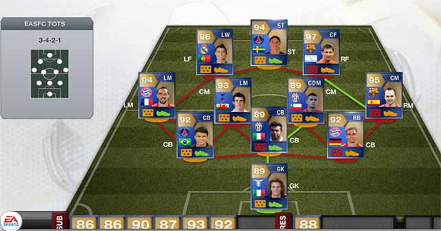 FUT 13 EASFC TOTS - The Best of the Best Players of the Season