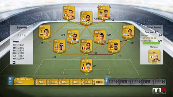 What Will Change in FIFA 14 Ultimate Team