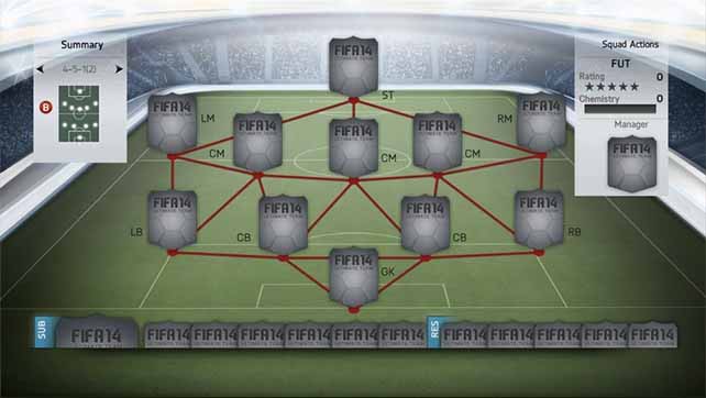 FIFA 14 Ultimate Team Will Include 25 Formations To Choose