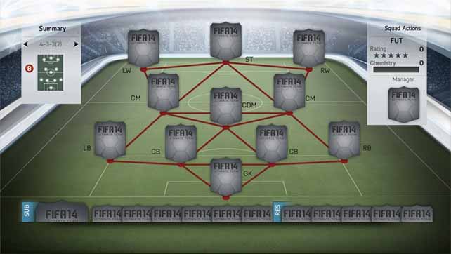 FIFA 14 Ultimate Team Will Include 25 Formations To Choose