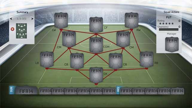 As Nove Novas Táticas Que Poderá Escolher em FIFA 14 Ultimate Team