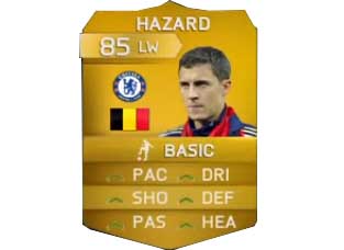 All the Chemistry Style Cards of FIFA 14 Ultimate Team