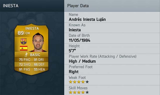 The 50 FIFA 14 Players with Higher Ratings