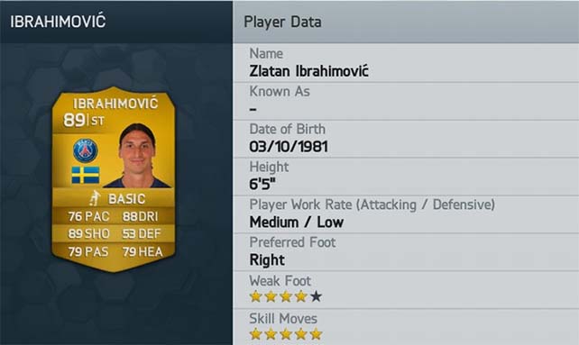 The 50 FIFA 14 Players with Higher Ratings