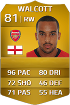 FIFA 14 Ultimate Team Fastest Players