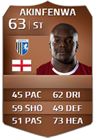 Strongest FIFA 14 Players