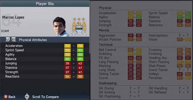 Highest Player Growths in FIFA 14 Career Mode