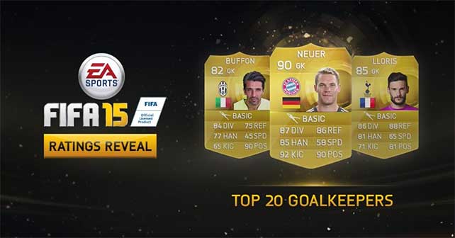 Top 20 Most Rated FIFA 15 Goalkeepers