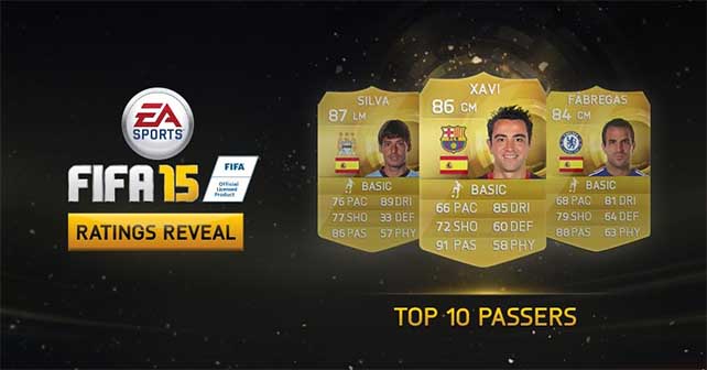 Top 10 Passers - FIFA 15 Players