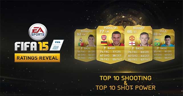 Best Shooting and Shot Power FIFA 15 Players