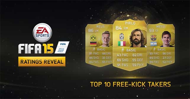 Best FIFA 15 Free Kick Takers