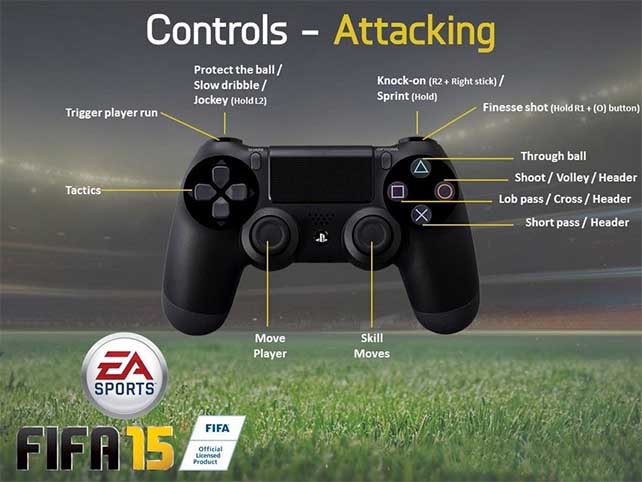 Complete FIFA 14 Controls for Playstation 4
