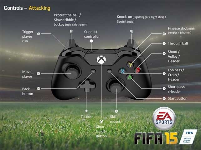 Complete FIFA 15 Controls for XBox