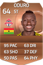 FIFA 15 Ultimate Team Fastest Players