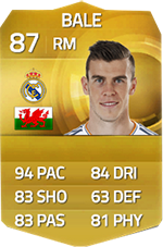 FIFA 15 Ultimate Team Fastest Players