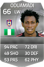 FIFA 15 Ultimate Team Fastest Players