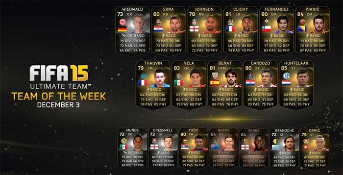 FIFA 15 Ultimate Team TOTW 12