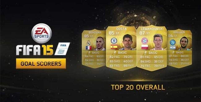 FIFA 15 Top Goal Scorers of 2014