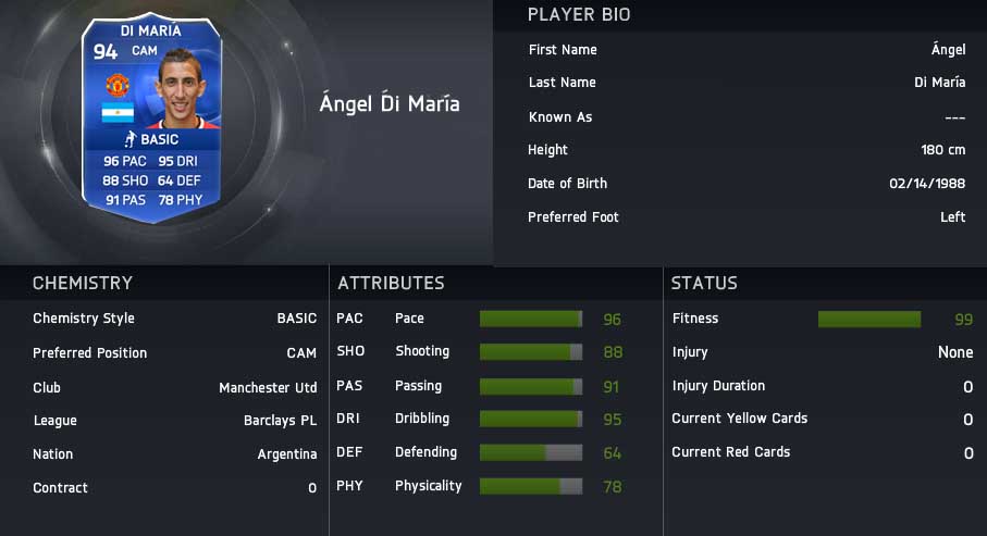 Fifa 15 Stats