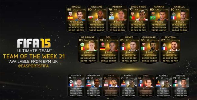 FIFA 15 Ultimate Team - TOTW 21