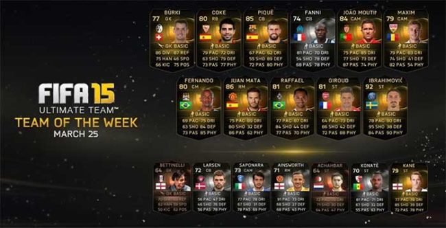 FIFA 15 Ultimate Team - TOTW 28