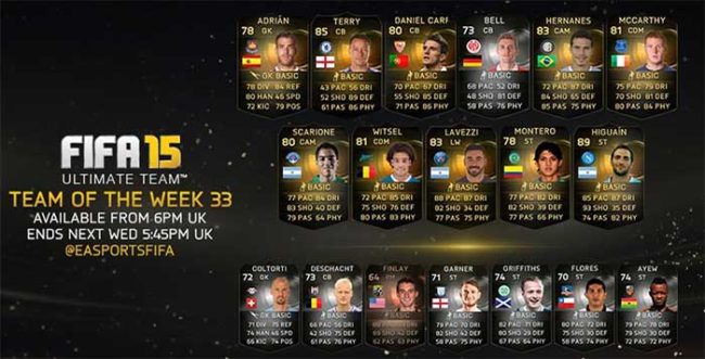 FIFA 15 Ultimate Team - TOTW 33