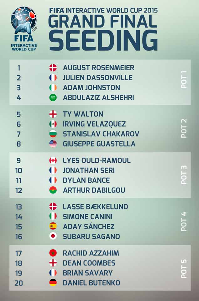 FIWC 2015 Grand Final Seeding