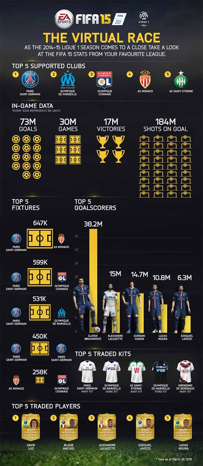 FIFA 15 Most Popular Leagues Analysis
