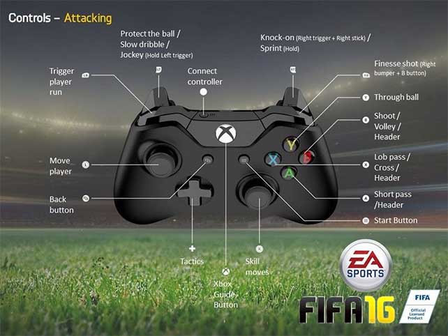 Complete FIFA 16 Controls for XBox