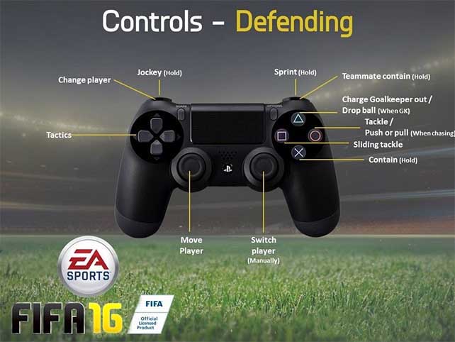Complete FIFA 16 Controls for Playstation