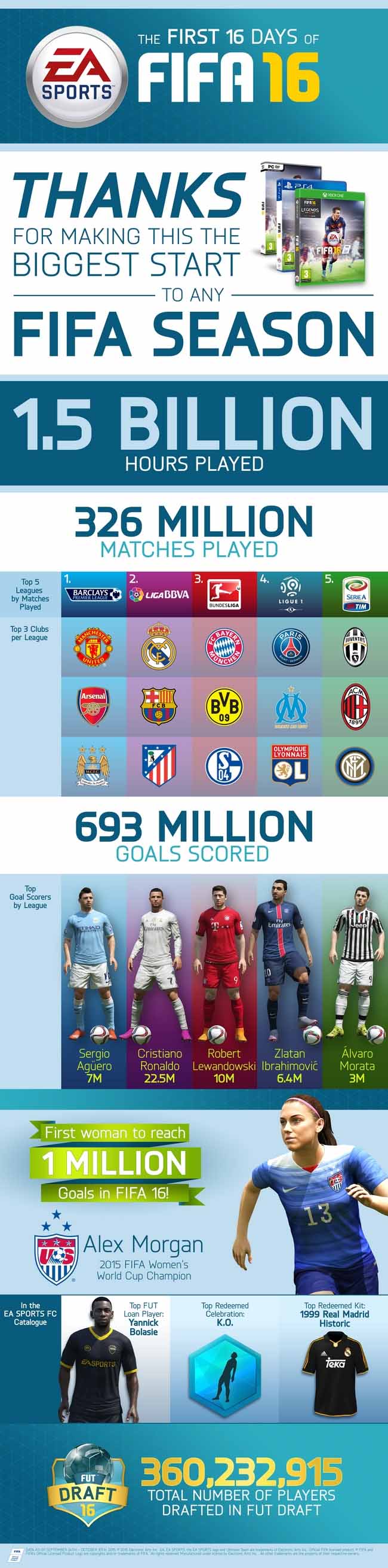 The First Days of FIFA 16