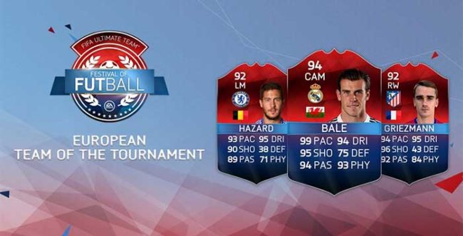 UEFA Euro 2016 Team of the Tournament for FIFA 16