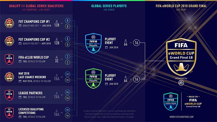 Introduction to the EA Sports FIFA 18 Global Series