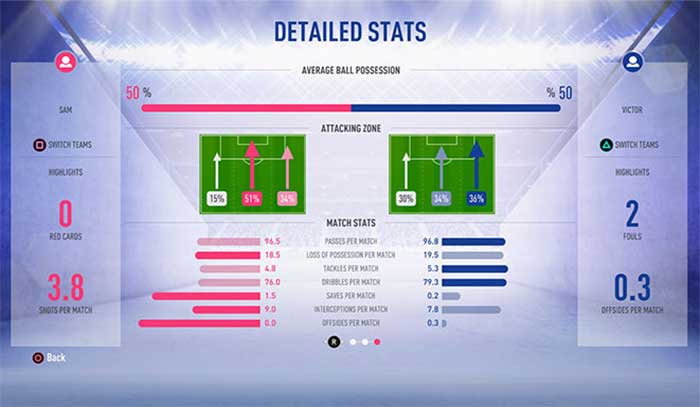 New Kick-Off Mode in FIFA 19