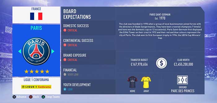 FIFA 19 Career Mode: Transfer Budgets of all Clubs