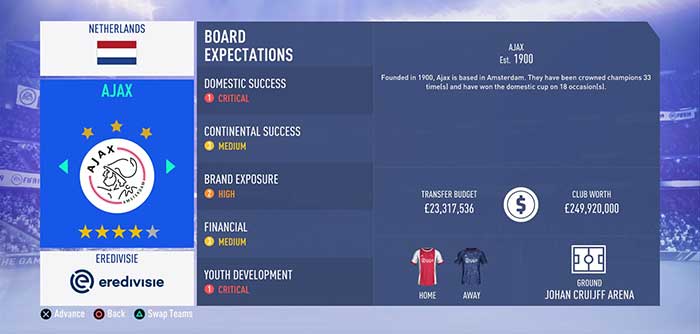 FIFA 19 Career Mode: Transfer Budgets of all Clubs