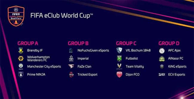 Qualified Teams confirmed for the FIFA eClub World Cup™ 2019