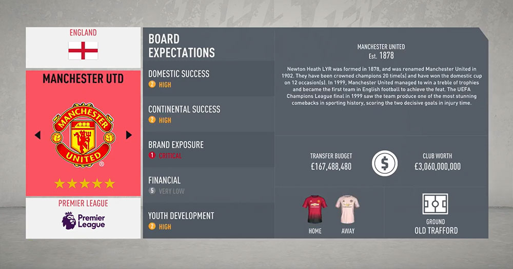 Premier League Budgets for FIFA 20 Career Mode