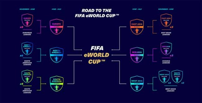 FIFA 21 Global Series Swaps