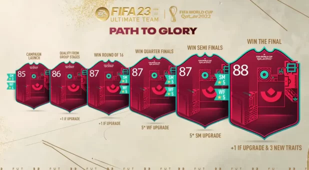 FUT 23 World Cup Path to Glory